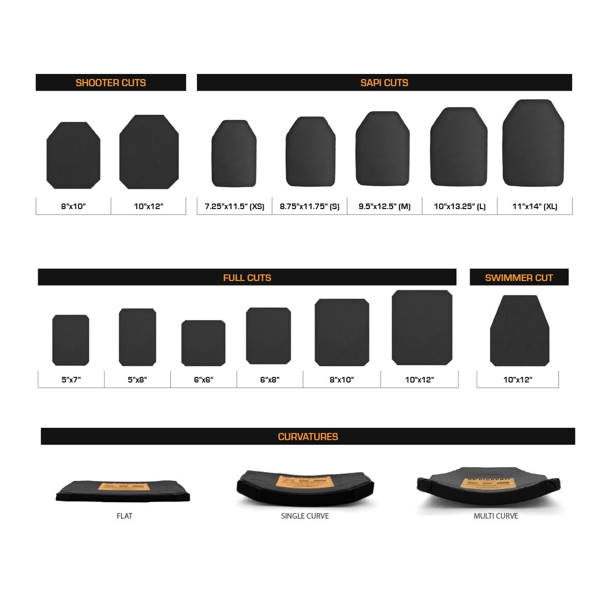 HighCom 4s17 Level IV Custom Side Plate Sizes